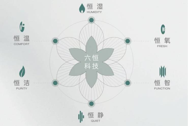 值得买的楼盘合肥实景现房-新房】j9国际站登录皖投安澜府【合肥最(图2)