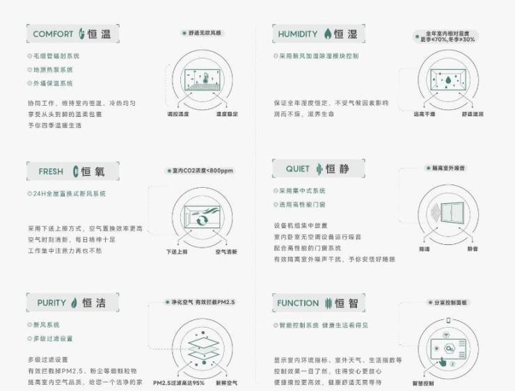 值得买的楼盘合肥实景现房-新房】j9国际站登录皖投安澜府【合肥最(图3)
